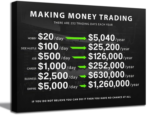 Stock trading fare arte - , da