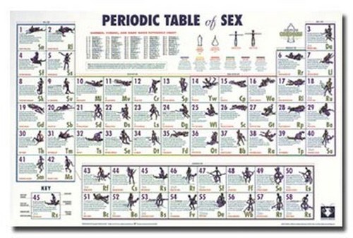 Poster tavola periodica - poster, del