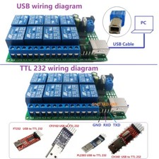 Modulo relè porta seriale USB