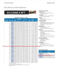 AIW Corp. 8/3C SOW-A 90C/600V cavo di alimentazione portatile nero 8 piedi