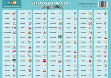 Foglio imparare verbi - imparare, in