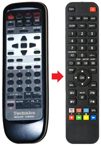 Telecomando adatto per