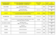 Ricambi Motori Lombardini