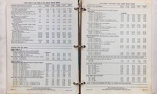 Elenco Prezzi Camion Ford 1970