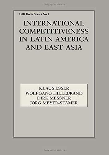 International competitiveness - international,