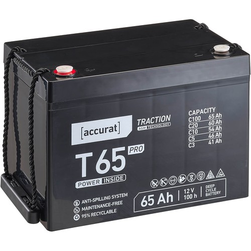 Accurat t65 pro agm - pro,