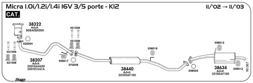 Catalizzatore per nissan micra - catalizzatore,