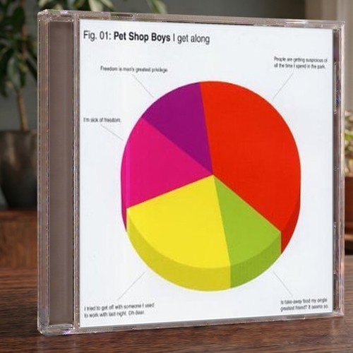Pet shop boys - -, get