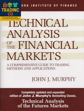 Technical Analysis of the