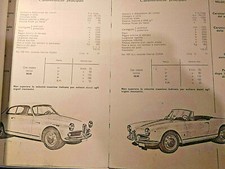 Alfa Romeo-Giulietta