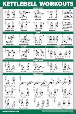 QUICKFIT Kettlebell Poster
