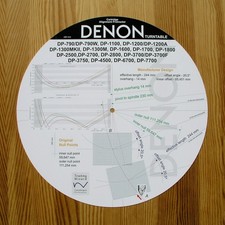 Goniometro allineamento