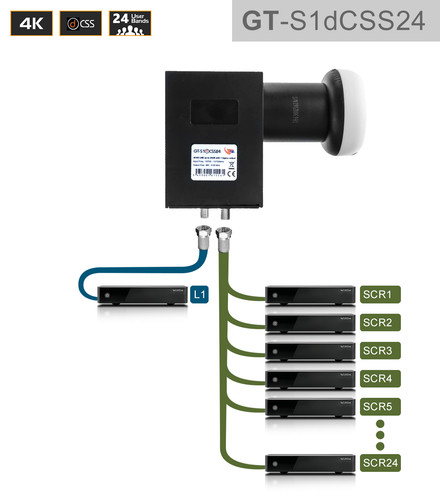 Sat unicable lnb - gt-sat, unicable-lnb