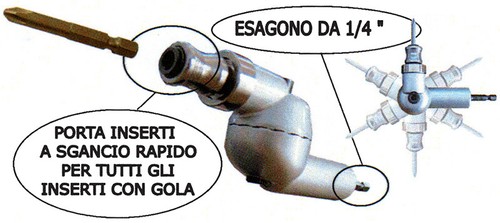 Rinvio angolare 360 - rinvio, 360°