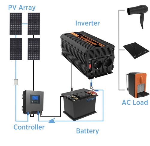 Inverter 12v 220v onda - 12v,