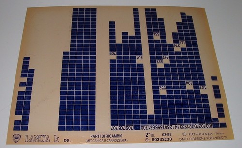 Parti ricambio lancia - ricambio,