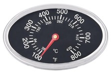 Gassaf Coperchio Termometro