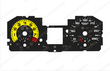 Misuratori schede quadrante