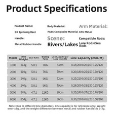 Mulinello da Pesca Senza