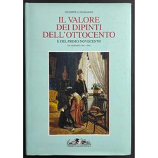 Il Valore dei Dipinti