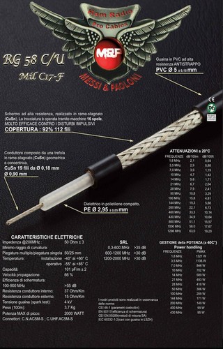 Cavo coassiale u mil - cavo, rg-58