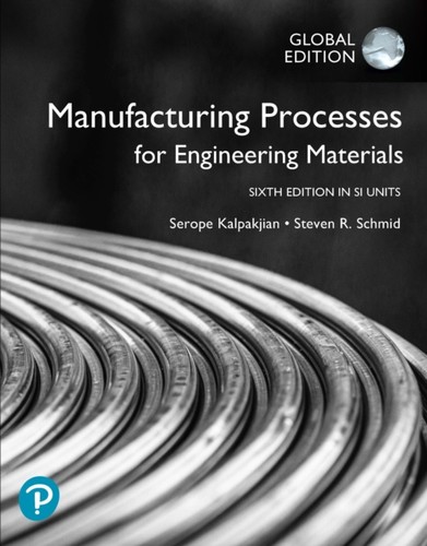 Manufacturing processes for - manufacturing,