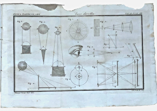 Rarissimo 1809 scinà - rarissimo, fisica