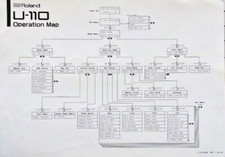 Roland U-110 Mappa Operazione