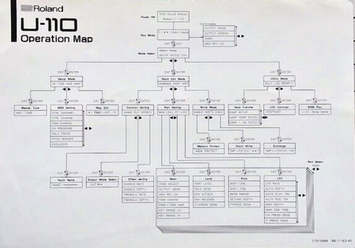 Roland 110 mappa operazione - u-110,