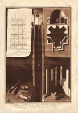 Catania Ancient Objects Antichità Sicilia Acquaforte Incisione Sepia 1780