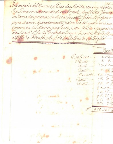 1780 firenze brillanti donati - 1780,