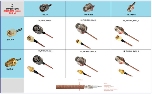 Tnc maschio femmina sma - tnc,