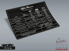 ADESIVO FLUIDI ALFA ROMEO