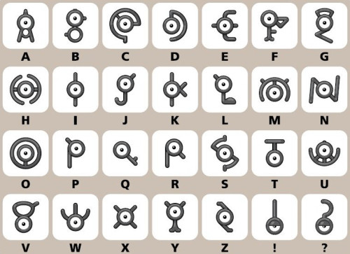 Pokemon unown forms 201 - forms, go