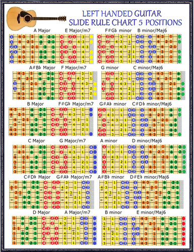 Slide rule chart - rule, lead