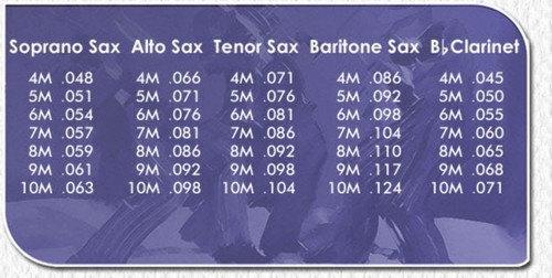 Meyer sax baritono boccaglio - meyer,