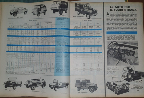 Osi week end fiat campagnola - end,