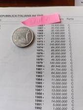 Moneta da 10 lire del 1981, Italia