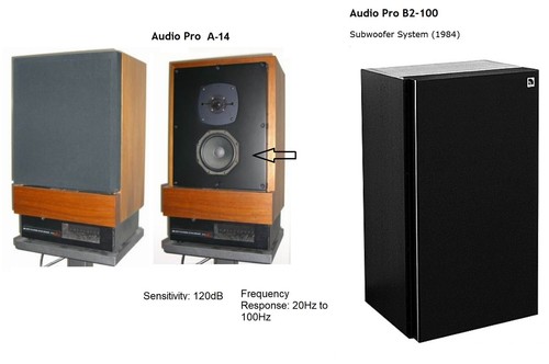 Sistema audiopro con - sistema,