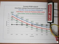 CAV Accensione Anticipo