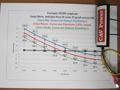 Cav accensione anticipo - cav,