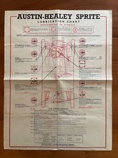 Normativa lubrificante
