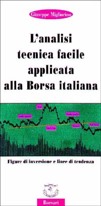 Analisi tecnica facile - l'analisi,