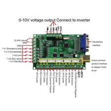 V3.25 Kit Scheda di Controllo