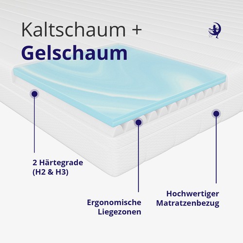 Materasso schiuma gel - materasso,