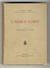 Il processo di fallimento