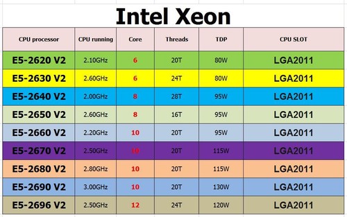 Lotto cpu intel 2620 - e5-2620, v2