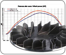 Puleggia Malossi per Kymco Maxxer, KXR, MXU, Mongoose 250-300