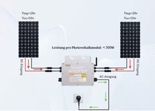 Inverter Solare Grid Tie MPPT 700W – Plug & Play 220V
