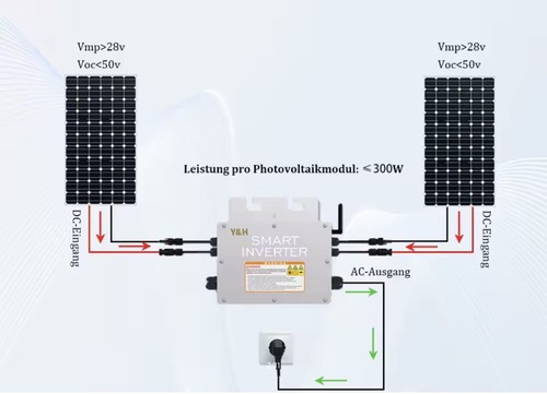 Inverter solare grid tie mppt - solare,